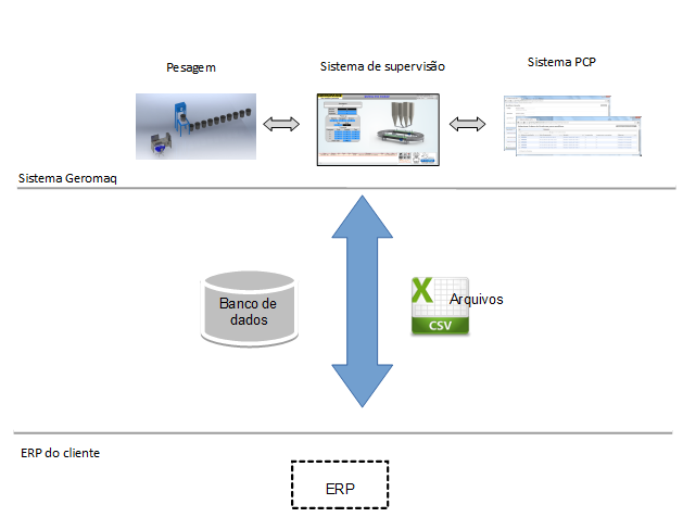 case geromaq integracao erp