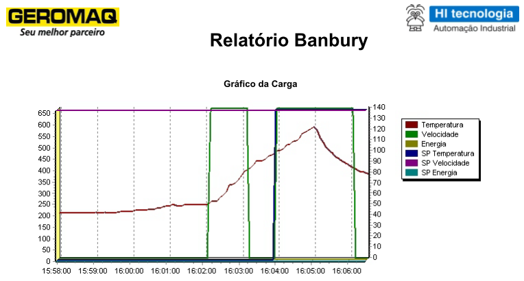 case geromaq relatorios producao