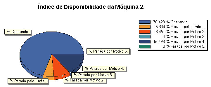 figura 2