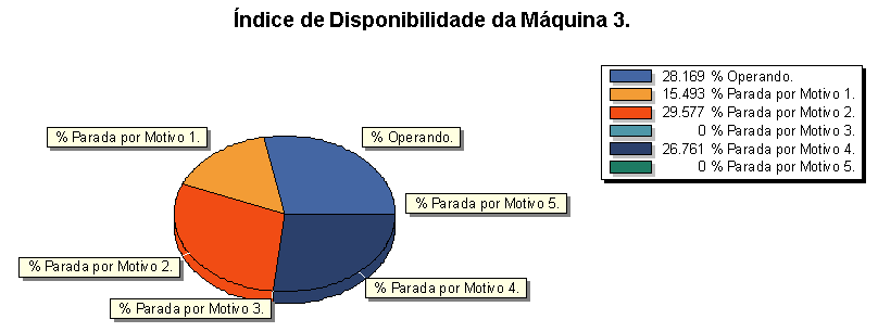 figura 3