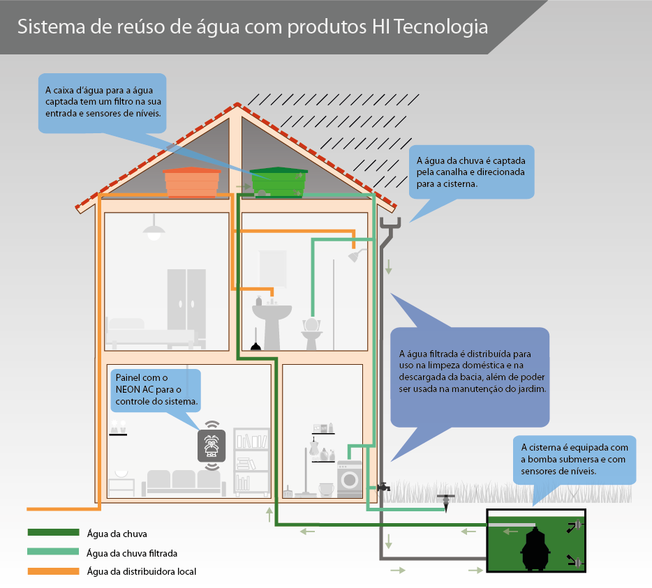 post economiaagua