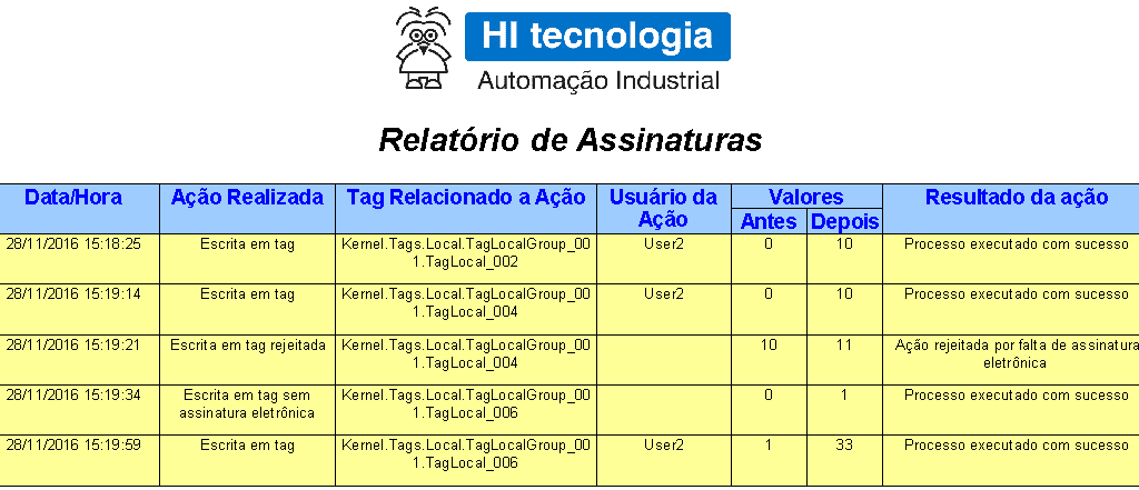 21cfr11 hiscadapro 2