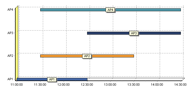 grafico gantt