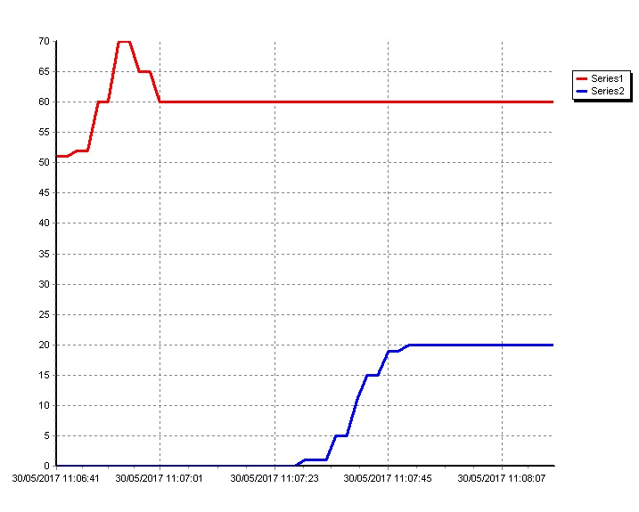 grafico linha