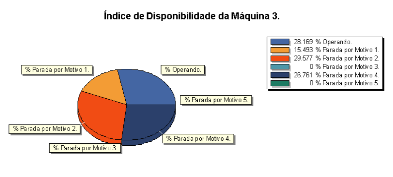 grafico pizza