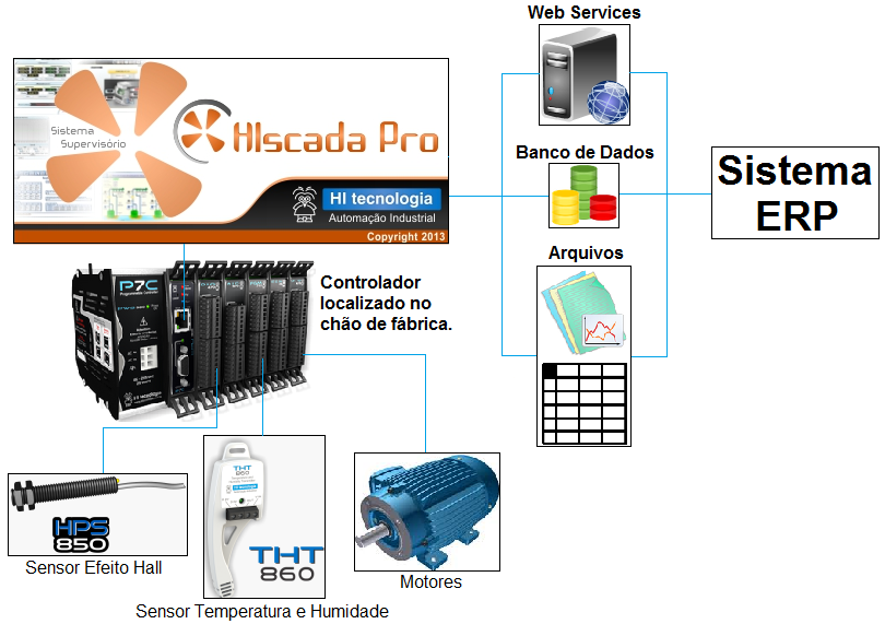 imagem integracao erp 1