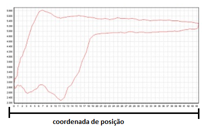 ecd carta