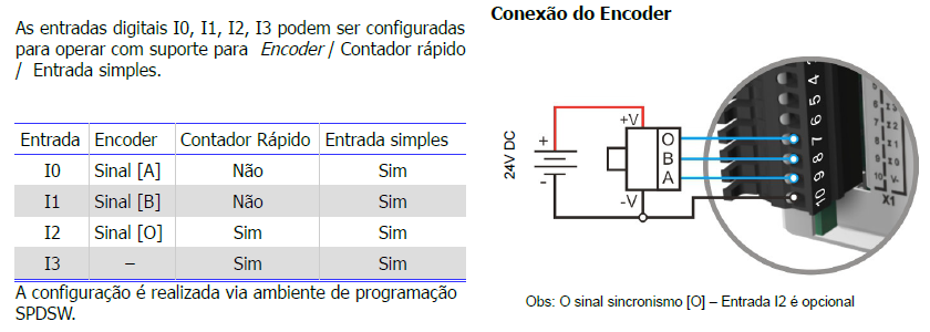 post enc 07