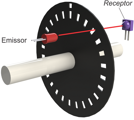 post encoder3b