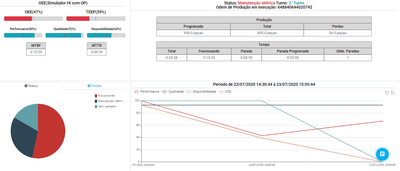 simulador onlinee 400x0 1