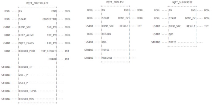 protocolo MQTT no HIstudio