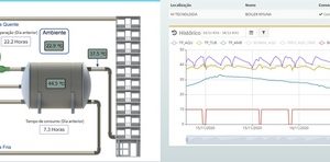 Portal de Telemetria ganha atualizações em sua interface