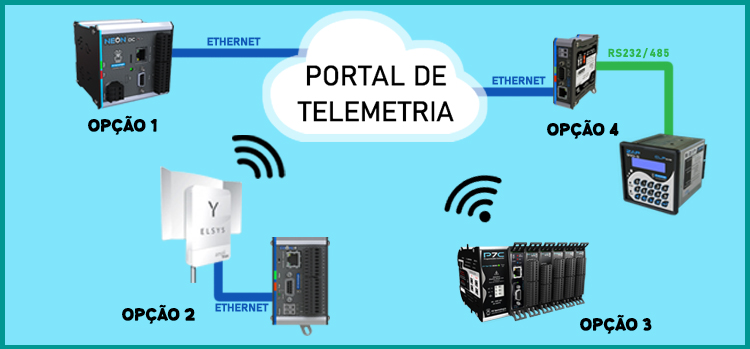 cenarios telemetria2