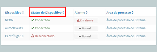 dispositivos status