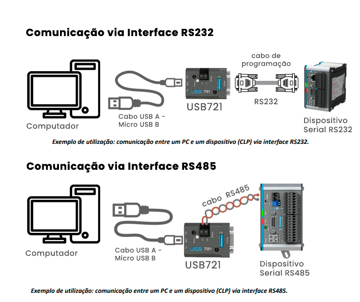 Comunicacao usb