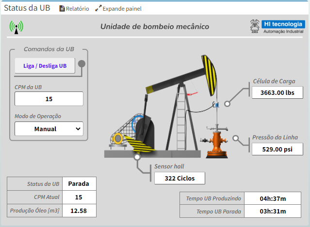 Tela sinóptica do Portal de Telemetria