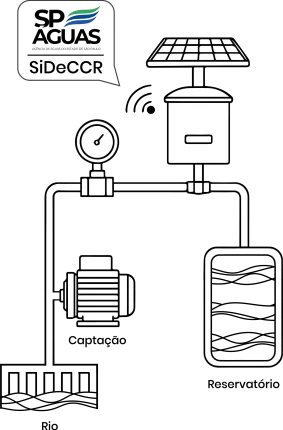 Ilustração infográfico aplicação N5DLOG