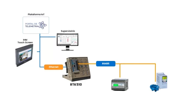Slide 1 - sugestão Vini