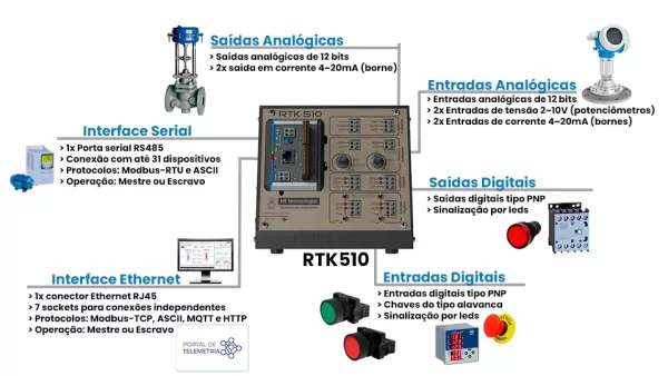 Slide 2 - sugestão Vini