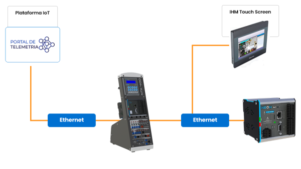 exemplo de arquitetura de comunicação ethernet do kit de treinamento ntk400